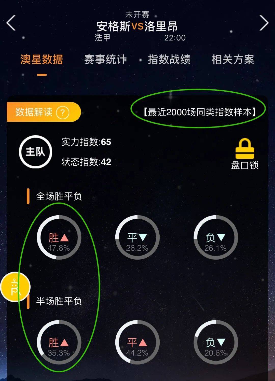 技术水平